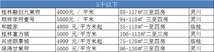 桂林楼市未来发展,桂林楼市最新情况讲解