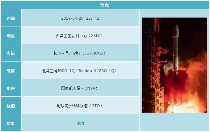 2019各国航天发射计划 (2019年12月全球航天发射合集)