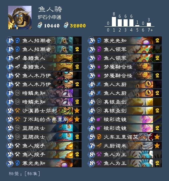 炉石传说最新卡组1月胜率排行,炉石传说九职业名字