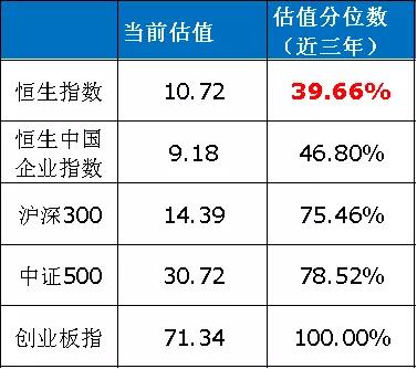 恒生etf什么价格合适买入,恒生etf最新预测