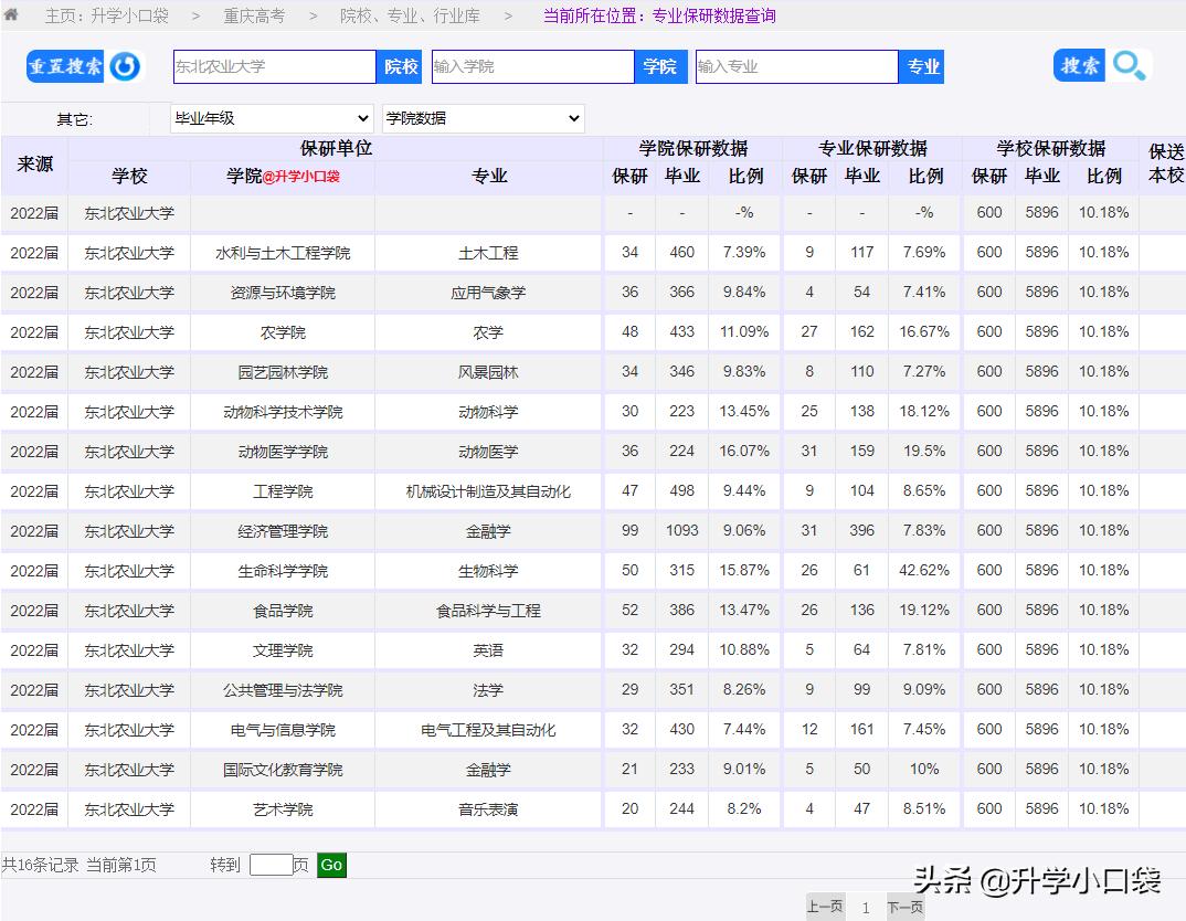 东北农业大学2024年推免生多少人,中国农业大学2024推免结果公示