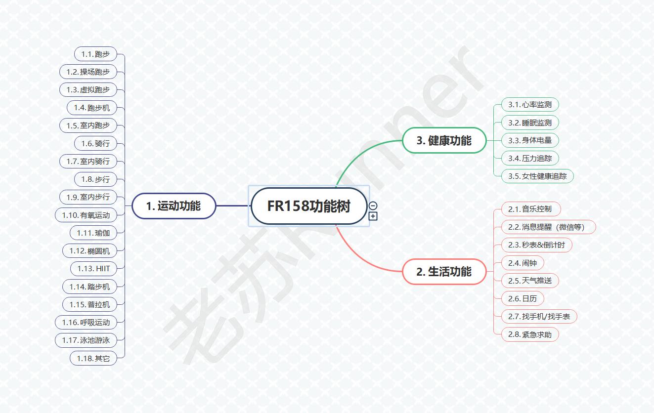 佳明forerunner哪款运动手表好,佳明手表forerunner965