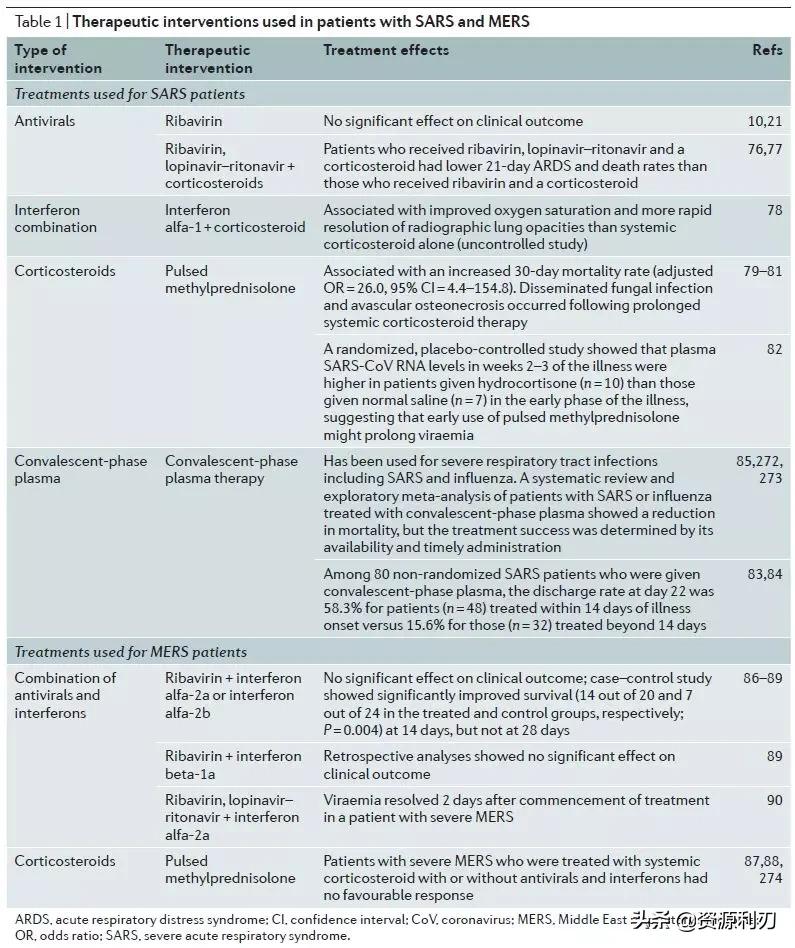 nature娌荤枟鏂板啝,nature鏉傚織鍙戣〃鏂板啝鑲虹値