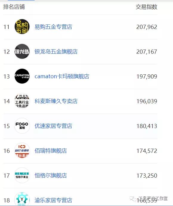 电商五金分析,从供应链角度分析电商