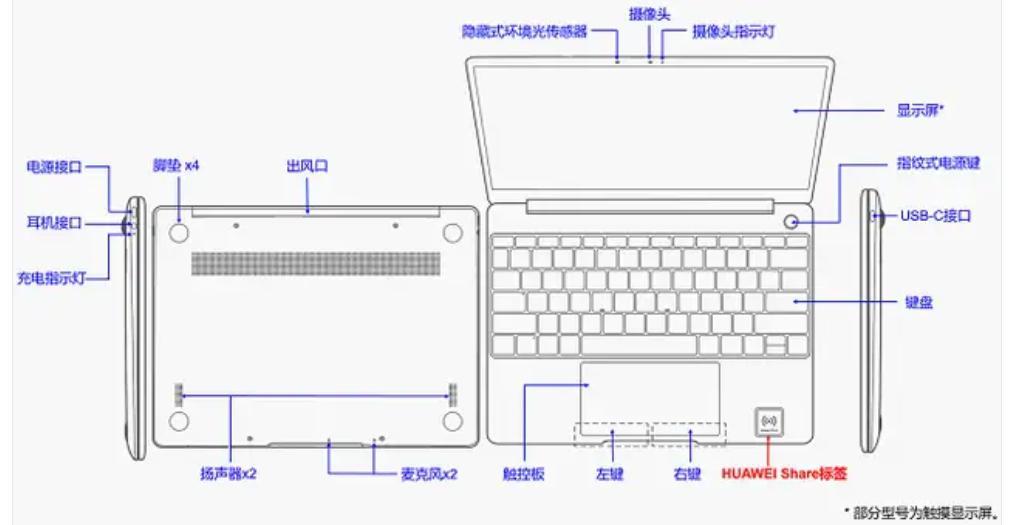 戴尔xps13和灵越13pro,华为matebook13s和戴尔13pro