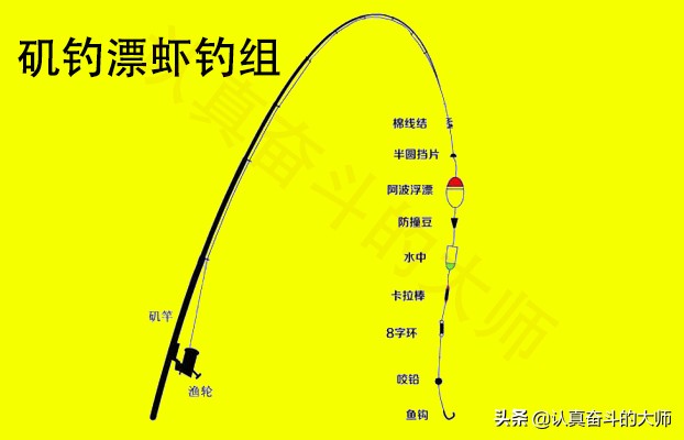 鲈鱼怎么好钓,鲈鱼好吃吗