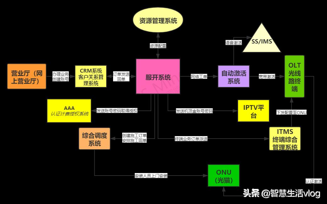 宽带怎么安装在电脑上,如何加强宽带网络信号