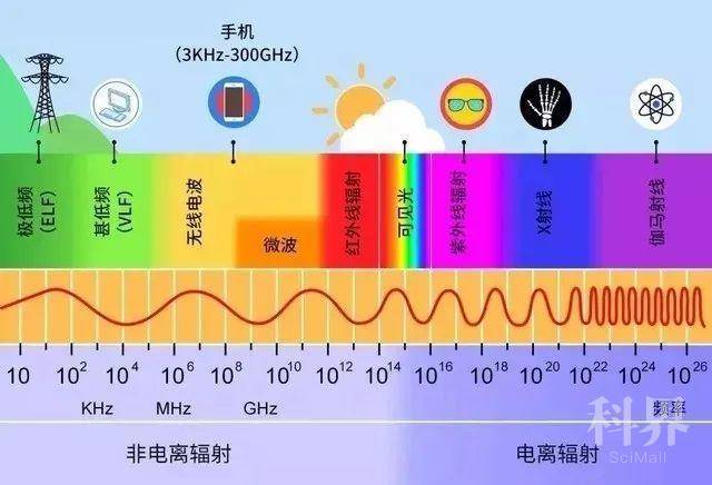 科普知识一定要看吗,科普基站辐射