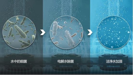 智能马桶盖是智商税么,有没有必要买智能马桶盖