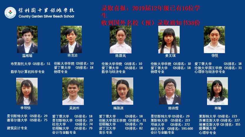 碧桂园十里银滩学校的学生为何总是那么优秀？