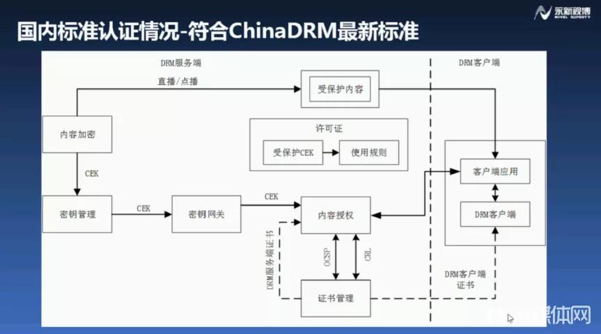 三晋论道｜永新视博李自东：符合融媒体安全的版权保护系统