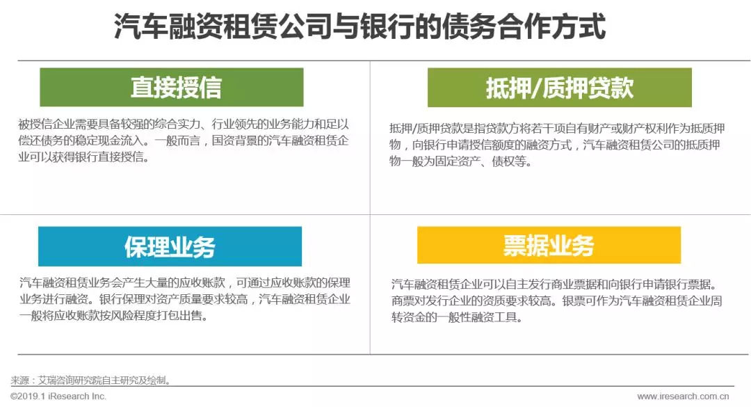 2019年中国汽车融资租赁行业研究报告