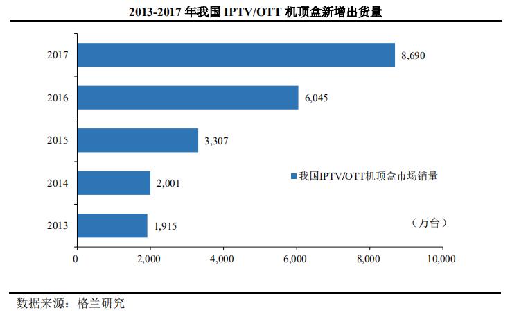 科创板营收0元的公司,科创板市值不低于50亿的公司