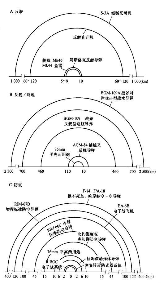 2025年中国海军航母,未来中国航母舰队的组成舰艇