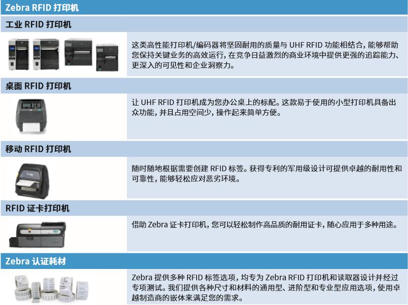 rfid零售解决方案,rfid技术和零售行业
