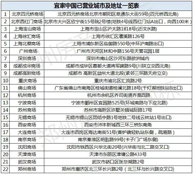 郑州宜家惠济开业时间,郑州宜家未来5年前景