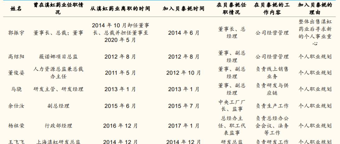 17年7000倍，男人的茅台，女人的医美，谁的网络科技？