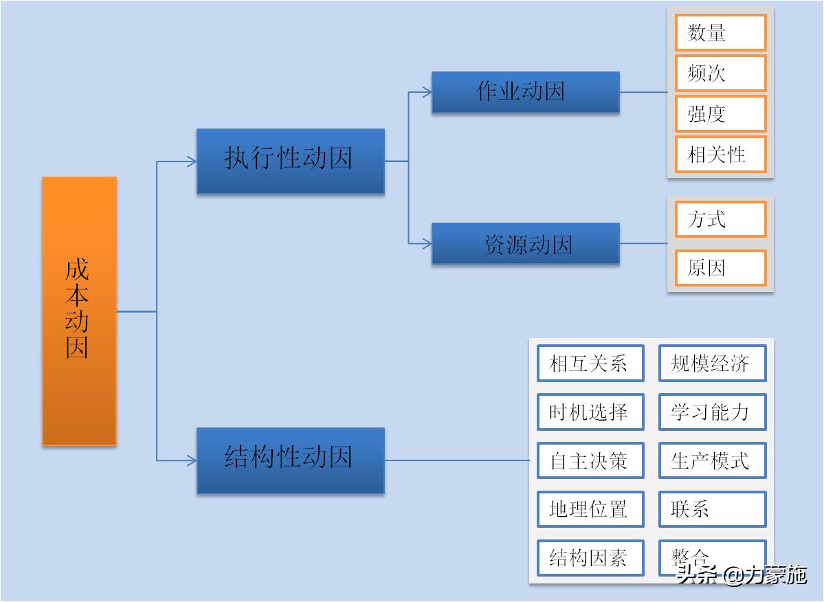 企业降本的关键方法,企业降本方法集锦