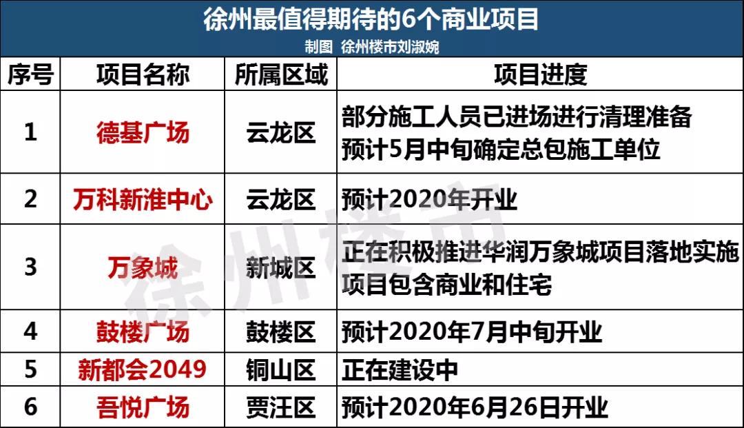 鎯婂枩搴椾竾璞″煄,鎯婂枩鍟嗗満