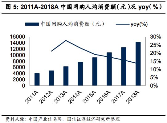 食品消费行业报告,2021食品饮料行业白皮书巨量引擎