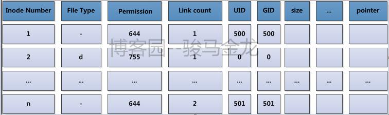 exfat文件系统结构,ext文件系统介绍
