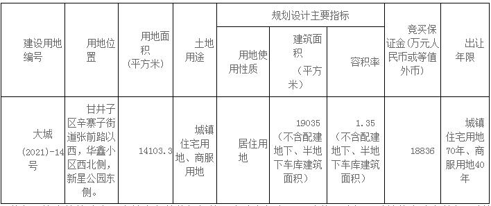 泉水河南、39中旁、辛寨子核心...大连7月要拍这些地
