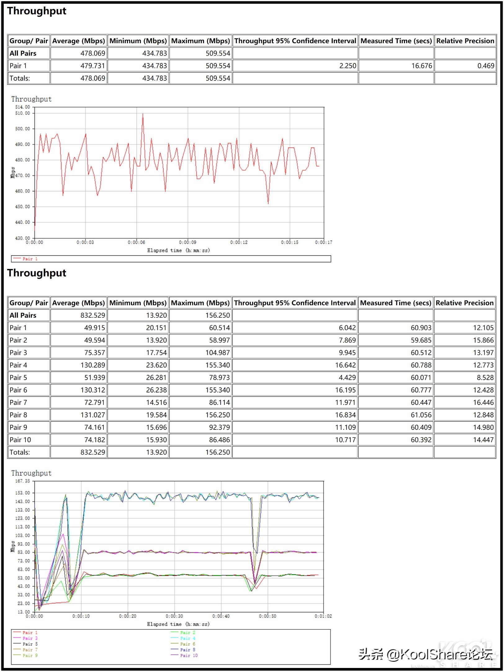 netgear路由器rax70,netgear无线路由器r8500测评