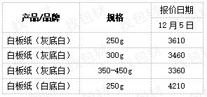 白板纸最新价格,玖龙白板纸最新价格