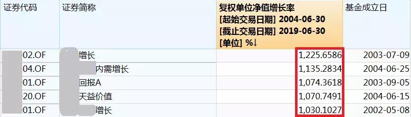 A股再牛的行业,也不如学区房稳吗?