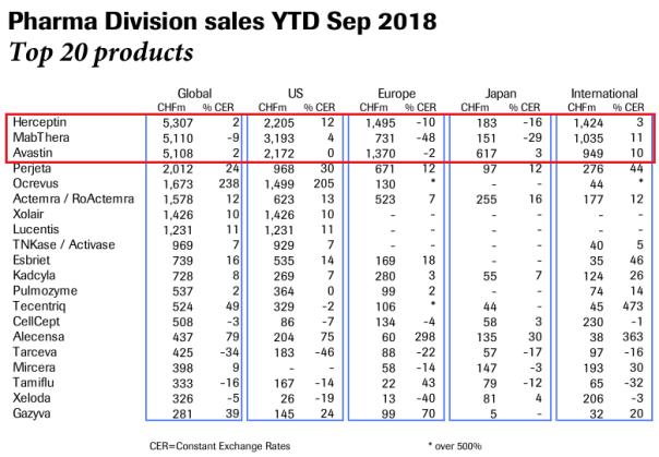 美罗华新药,生物制剂美罗华治疗膜性肾病