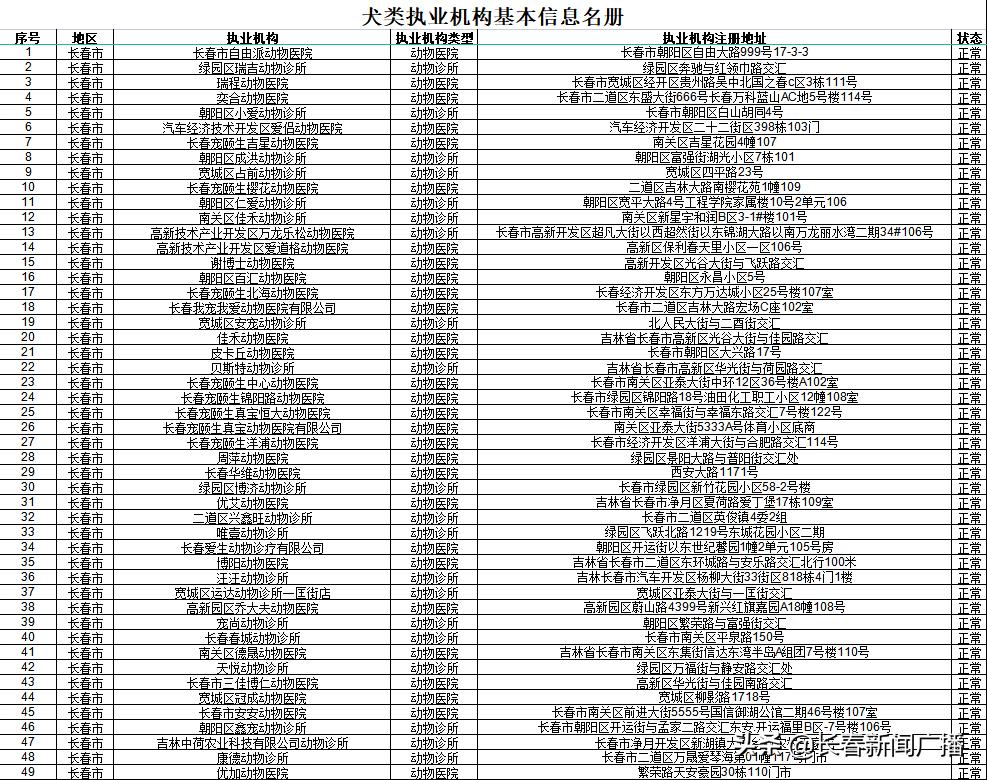 尽快办理！长春《养犬证》办理指南来啦