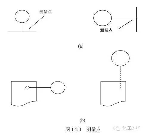 管工仪表图纸符号大全图解,仪表图例符号大全图