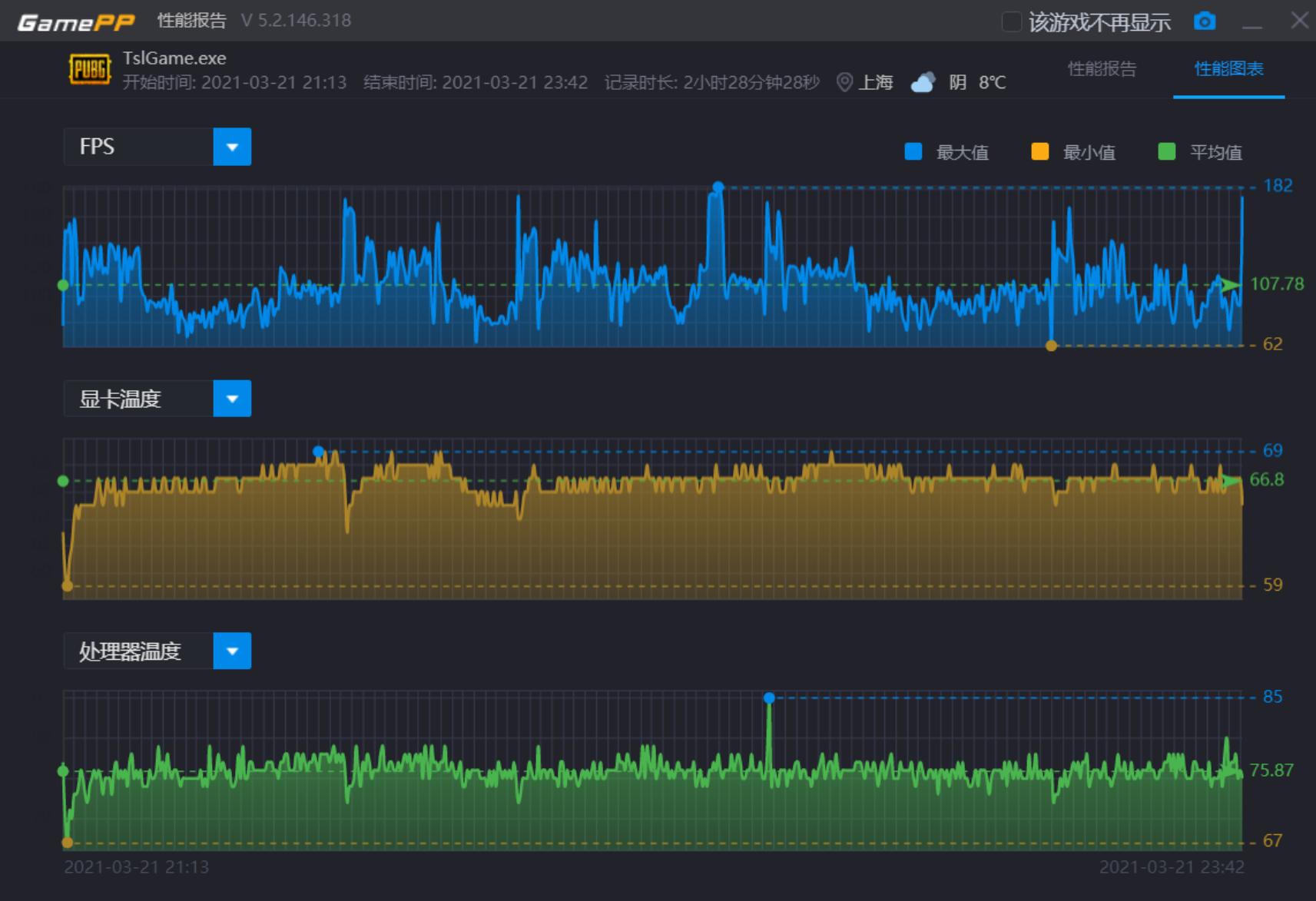 雷蛇灵刃rtx2060游戏测评,雷蛇灵刃18顶配2023款测评