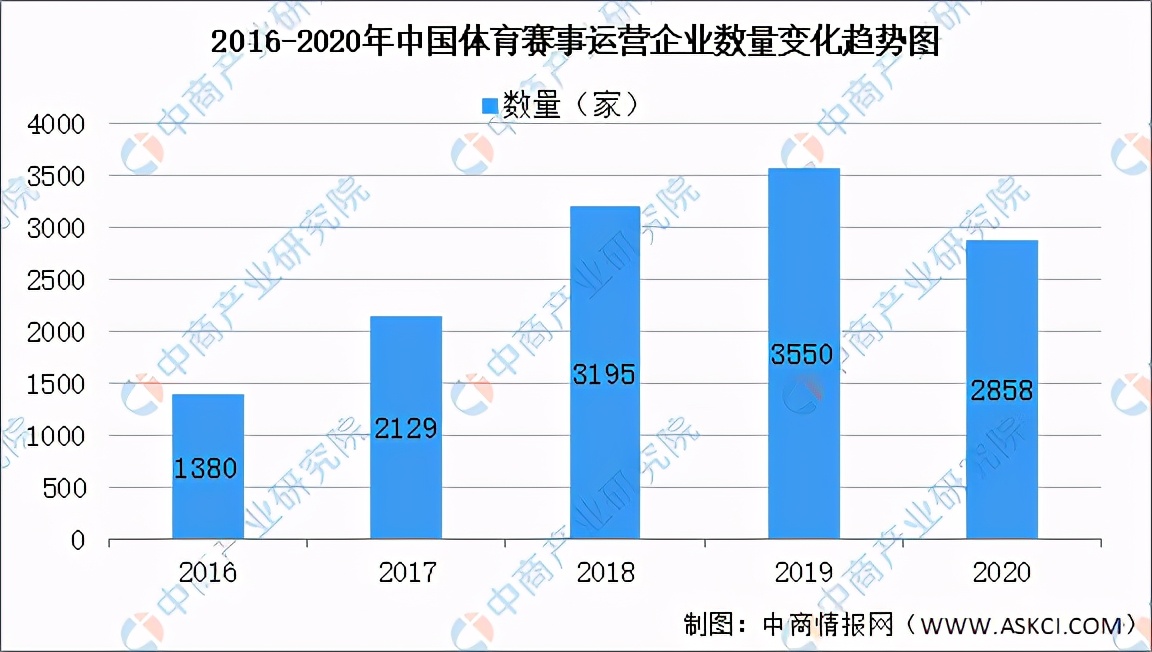 2021中国体育行业市场分析,中国体育产业市场规模图片