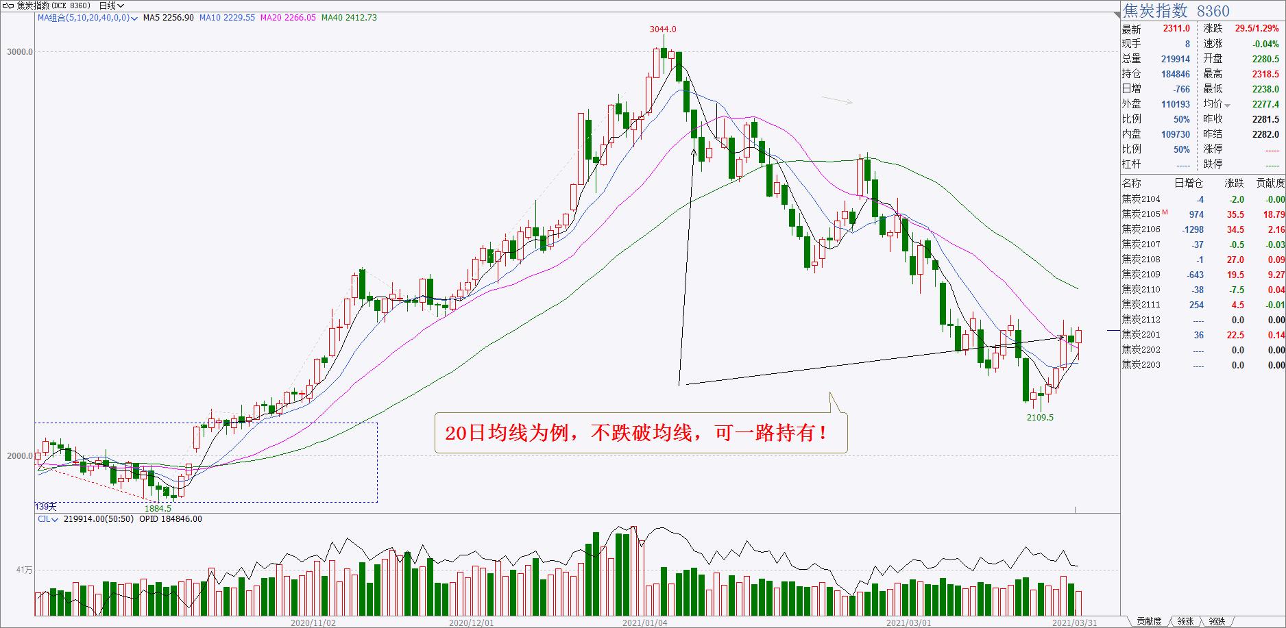 期货课堂铁矿,期货课堂一览表