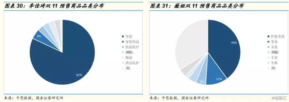 网红直播带货前十名,网红直播带货数据分析