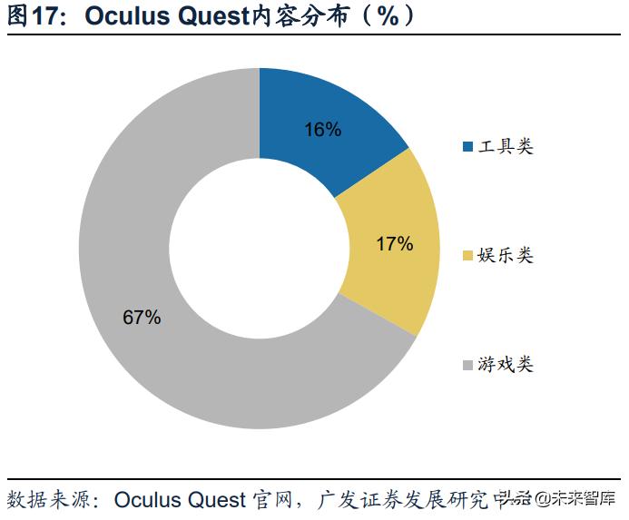 vr游戏开发需要学什么,vr游戏发展