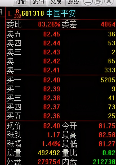 每日持仓操作,每日炒股