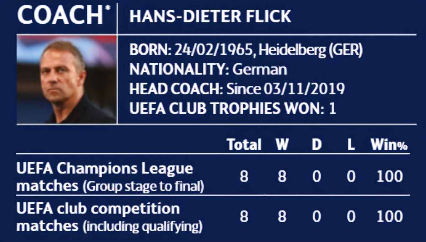 欧足联技术统计,欧足联欧冠技战术