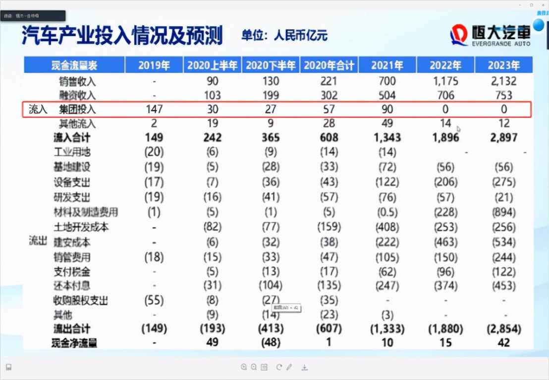 为什么碧桂园销量最好,碧桂园现状和发展趋势
