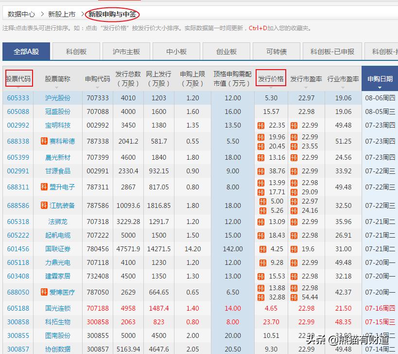 看股票神器视频,股票看盘神器大全