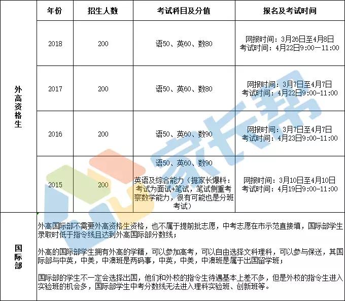 武汉市最难进的中学,武汉最难进的五所中学