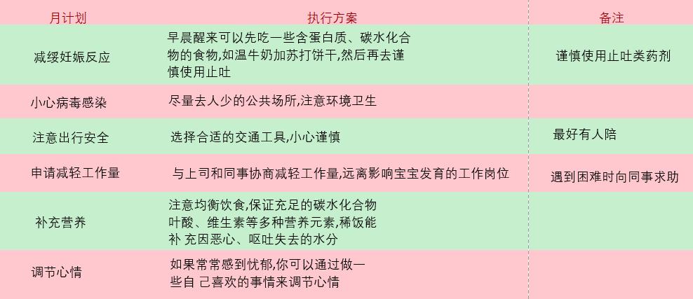 女性如何面对生育带来的困境,如何缓解妊娠疼痛