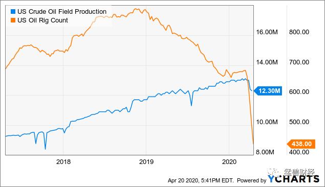 原油期货的趋势及分析,原油期货暴跌引发避险