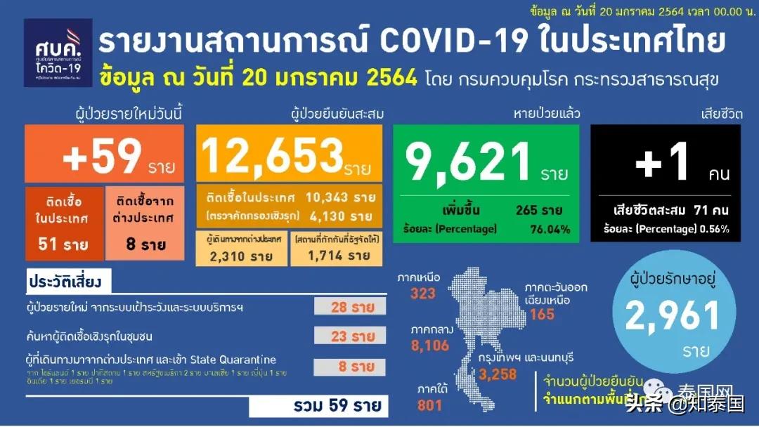 泰国今日肺炎疫情拐点,泰国疫情新增多少
