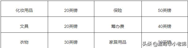 英国留学费用盘点清单表,英国诺丁汉大学留学一年费用