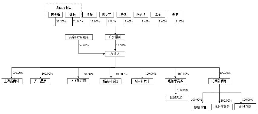 指南针炒股软件公司,指南针炒股软件是正规公司吗