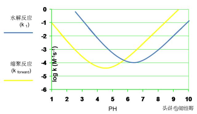 硅烷偶联剂的化学性能,硅烷偶联剂对人体的危害