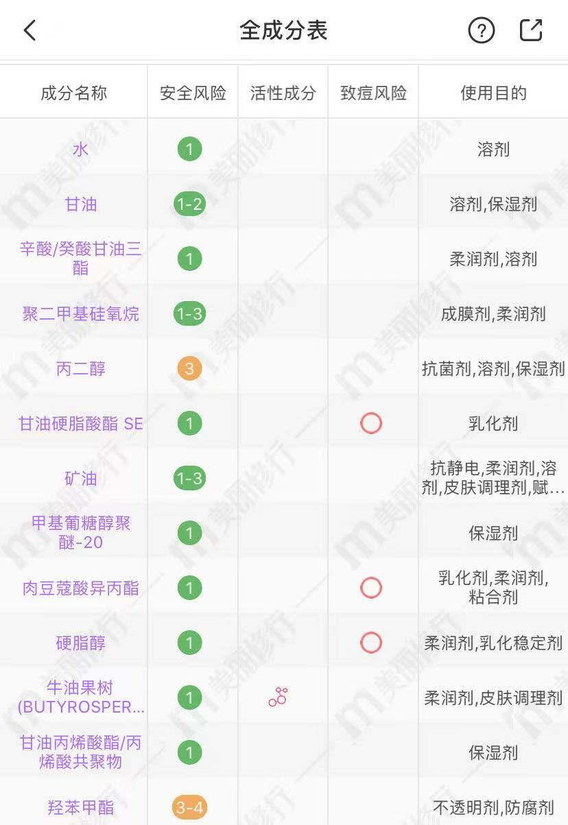30岁用什么牌子身体乳好,老牌子国货身体乳推荐前十名