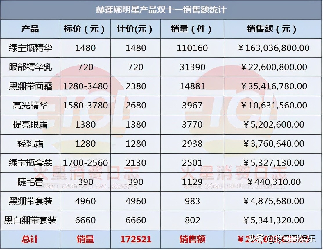 李宁官宣华晨宇为全球代言人,华晨宇代言李宁的是哪个系列